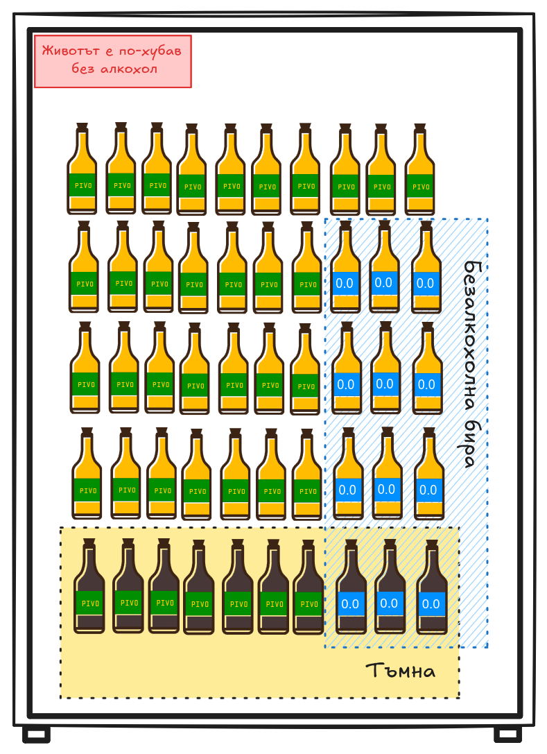 Условная вероятность