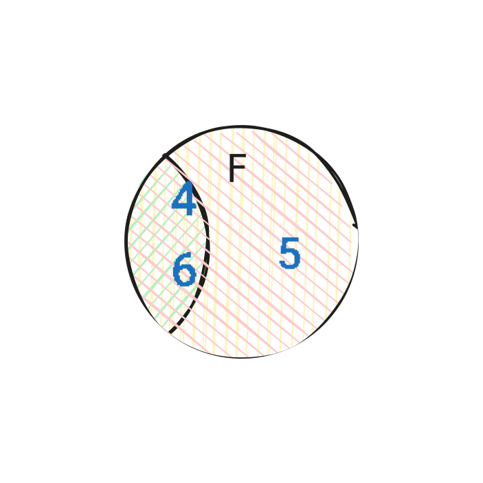 Зависимость событий
