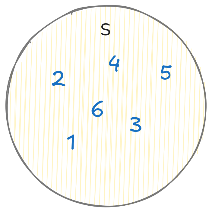 Пространство выборки